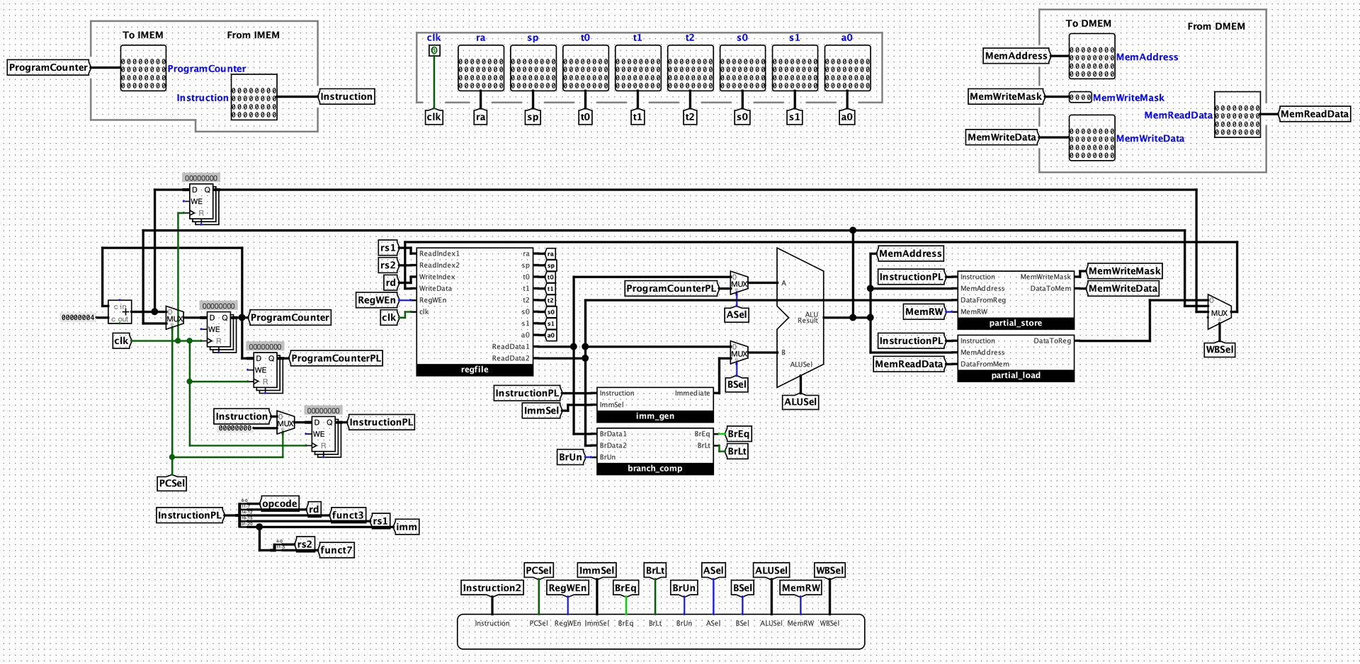 RISC-V FPGA SoC w/ RTOS image 6