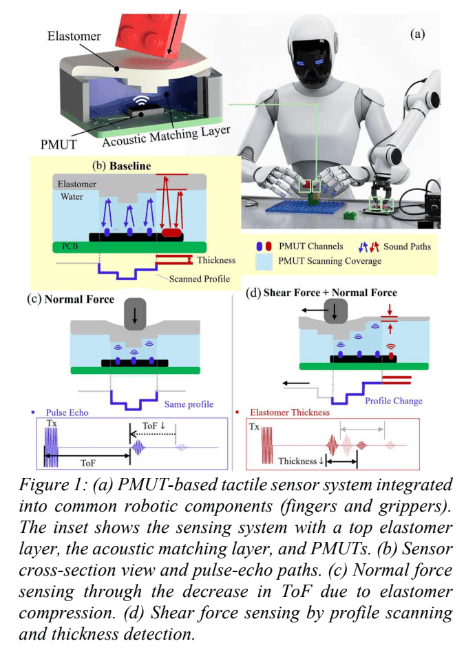 SonoSense: pMUT-Based Tactile Sensor image 3