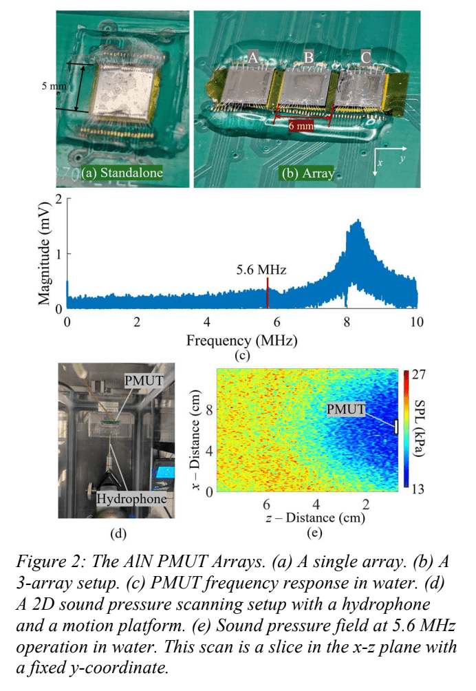 SonoSense: pMUT-Based Tactile Sensor image 4