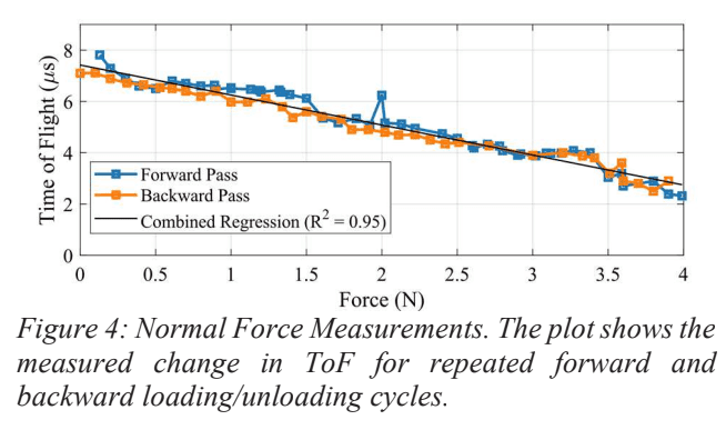 SonoSense: pMUT-Based Tactile Sensor image 6