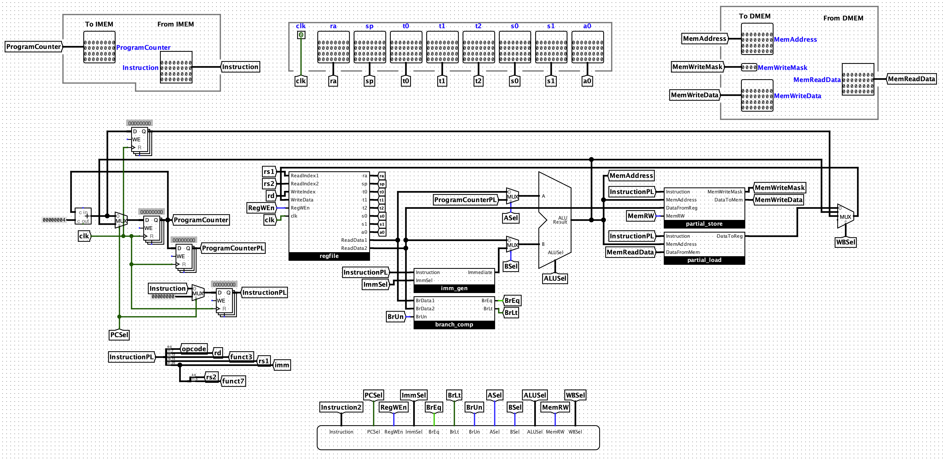 RISC-V CPU in Logisim