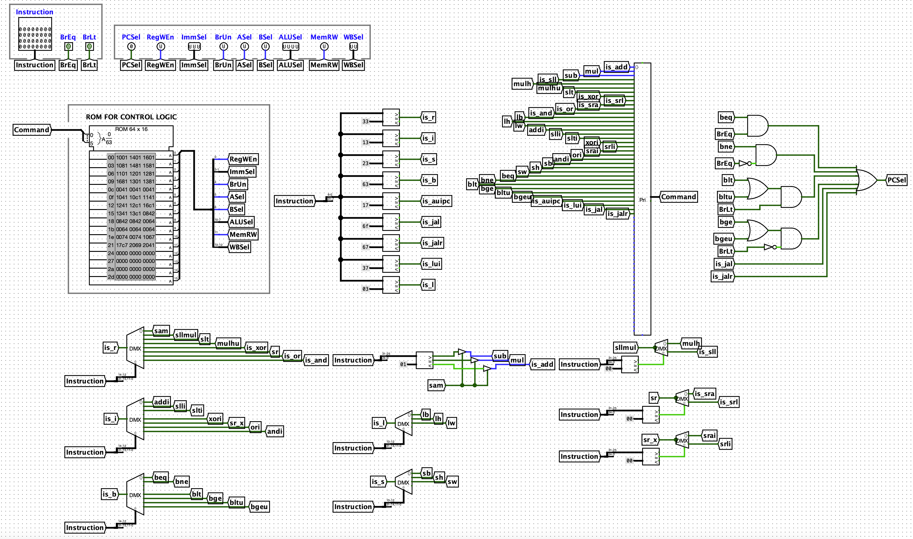 RISCy Business: RISC-V CPU in Logisim image 4