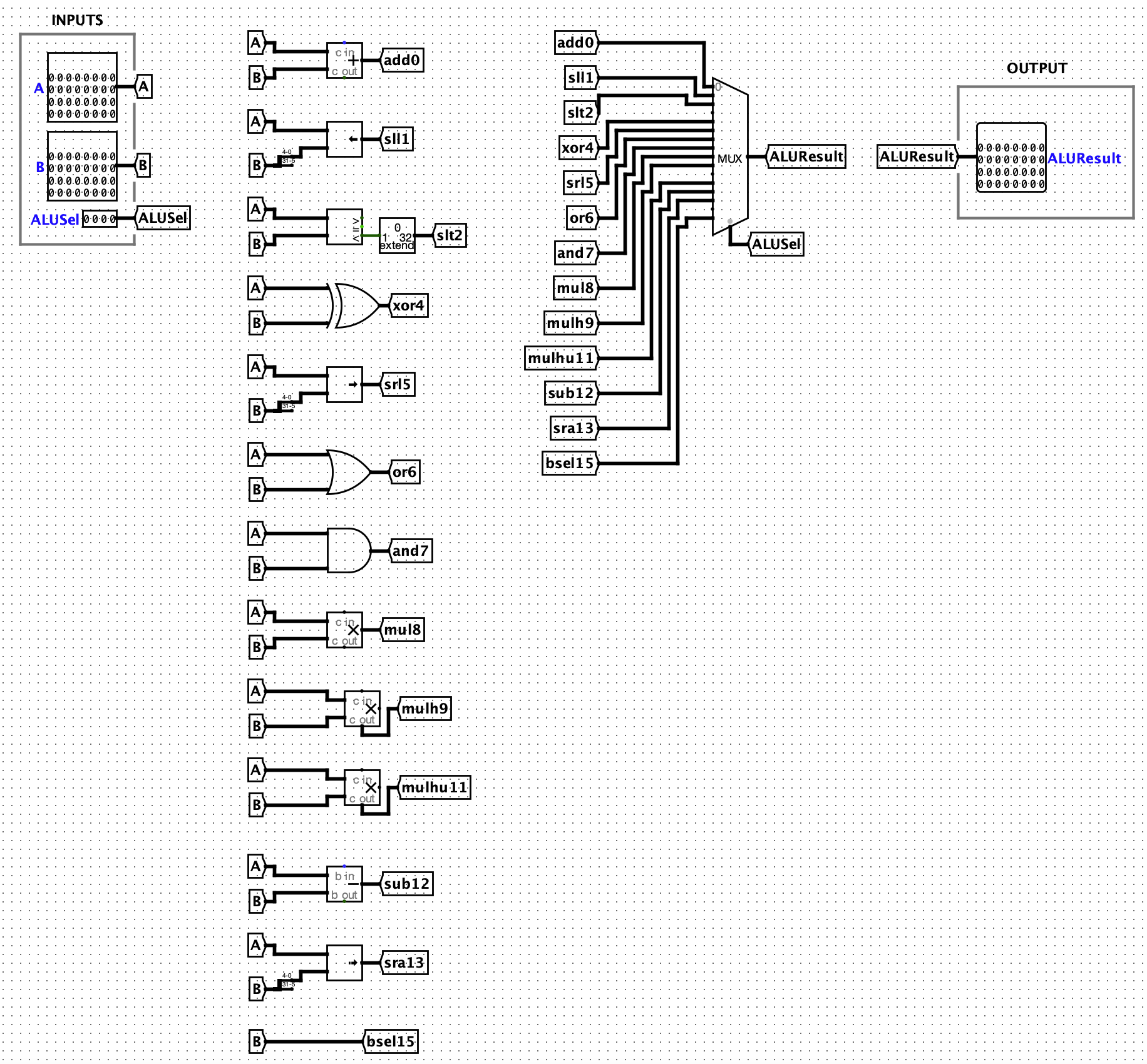 RISCy Business: RISC-V CPU in Logisim image 5